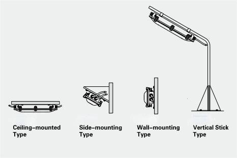 The different installation methods of marine light pic2.jpg